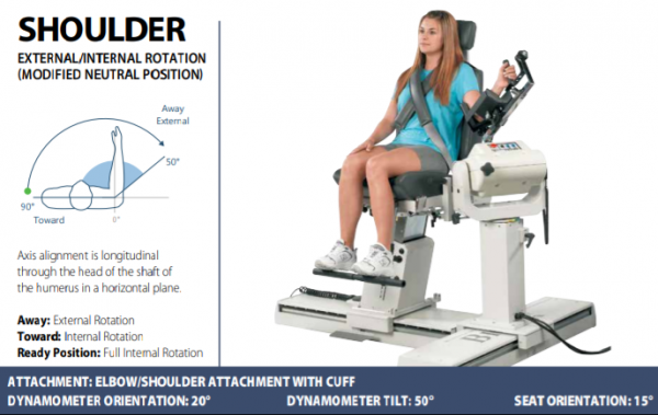 Shoulder image Elbox Shoulder attachment with cuff